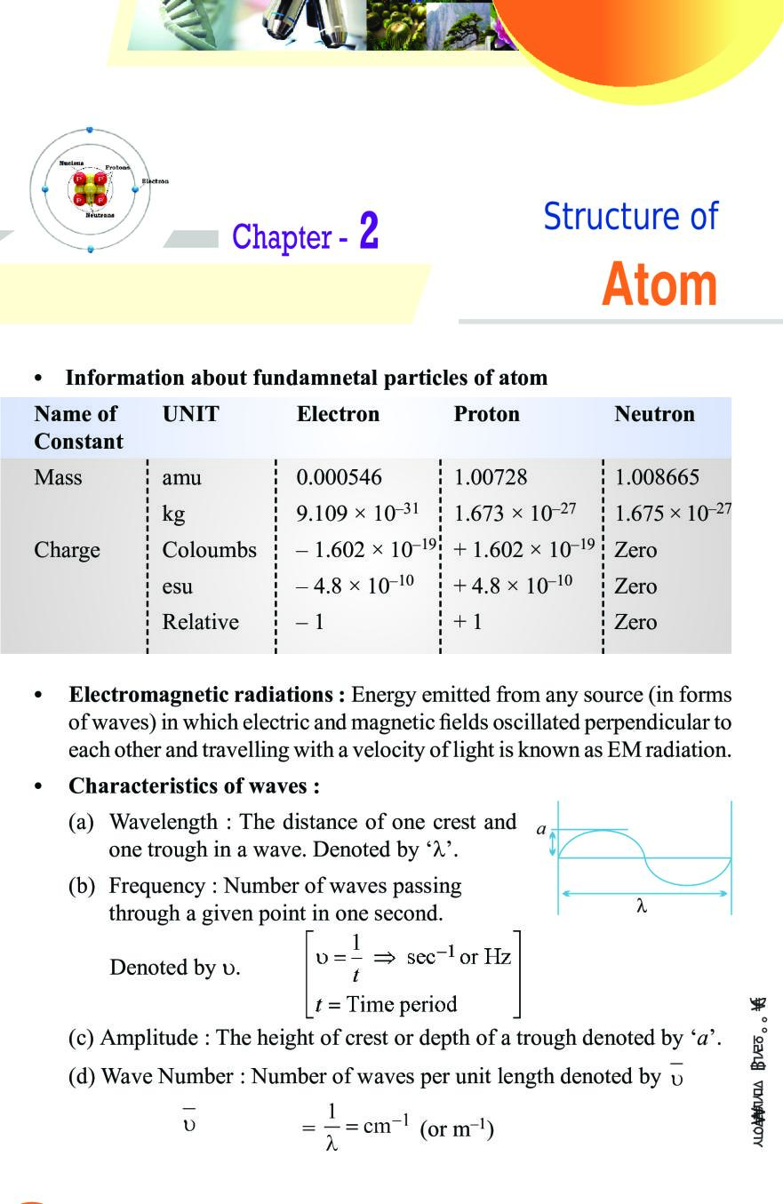 Class 11 Chemistry Notes For Structure Of Atom PDF Study Material