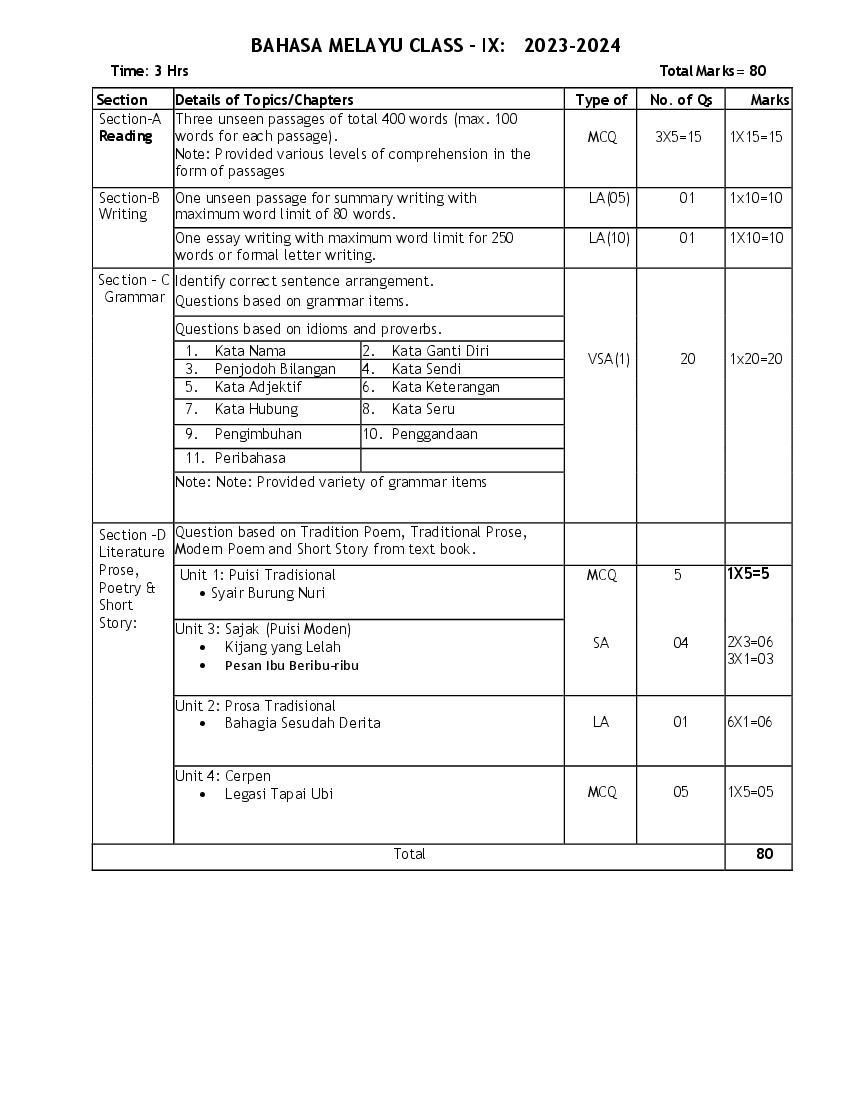 CBSE Class 9 Class 10 Syllabus 2023-24 Bahasa Melayu - Page 1