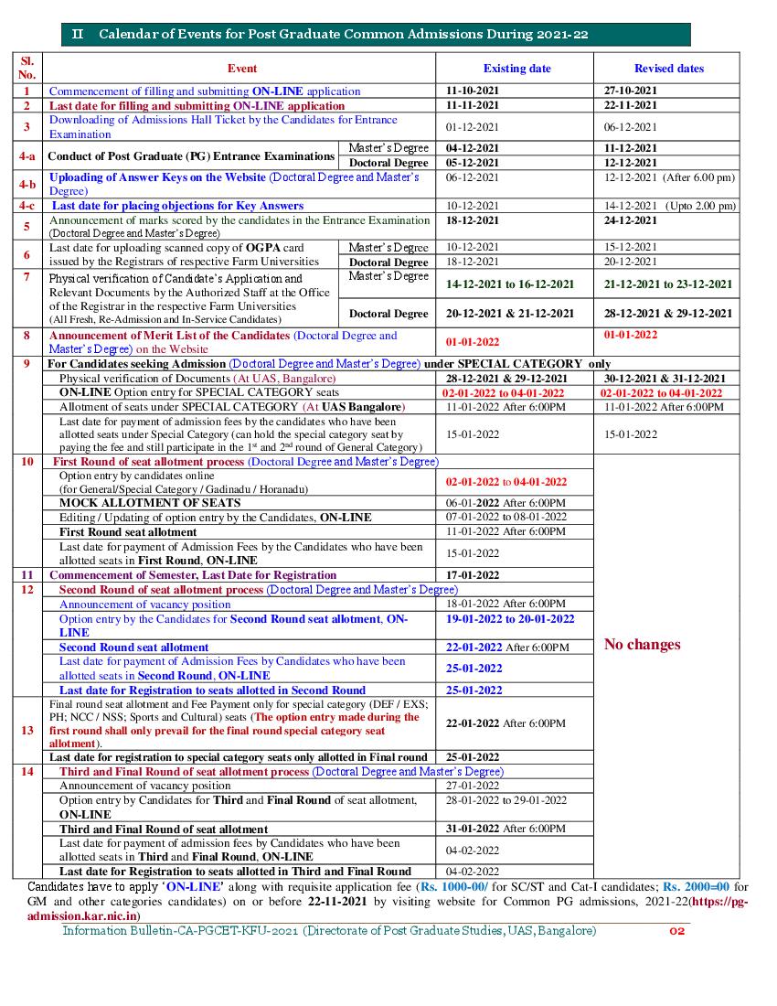 CA-PGCET-KFU 2021 Important Dates