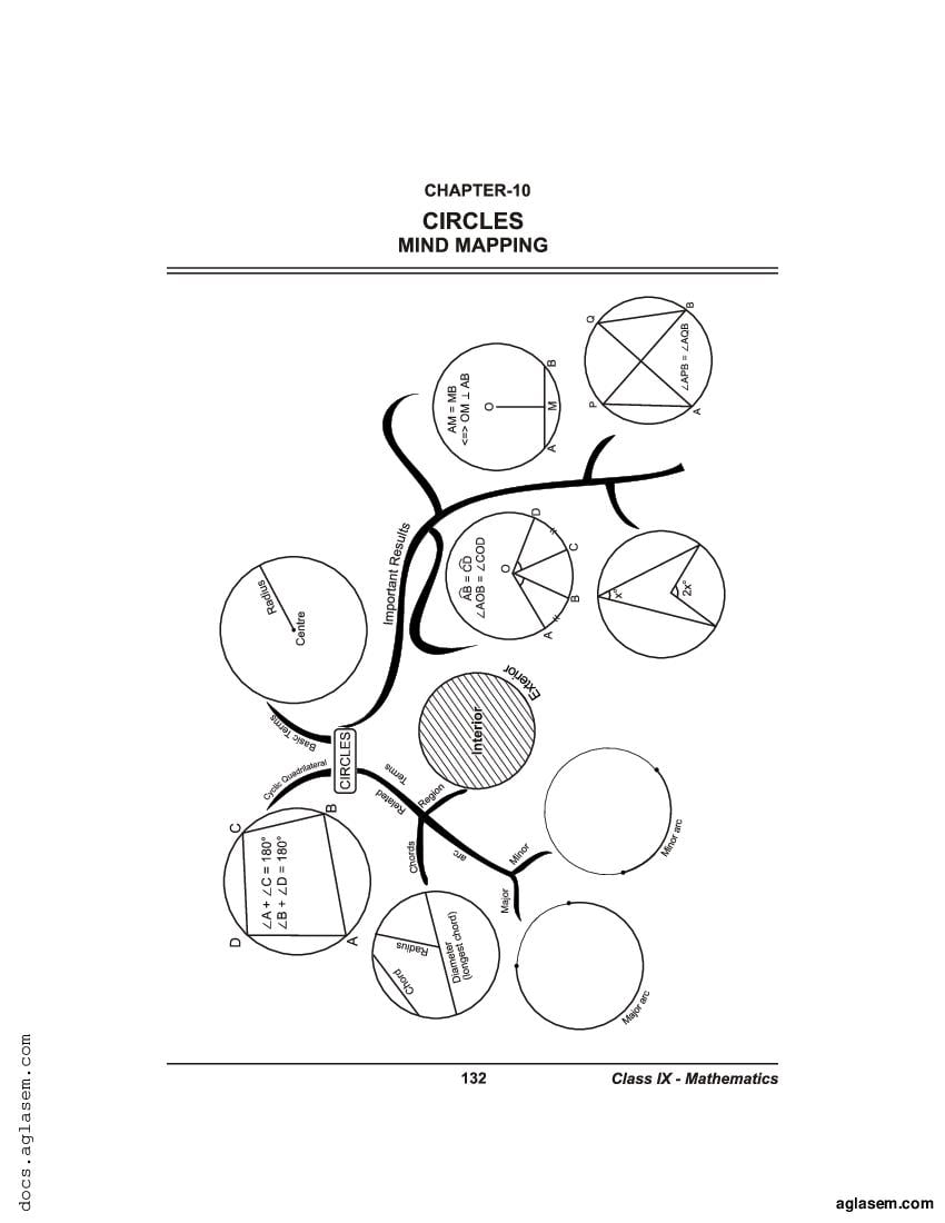 Class 9 Maths Mind Map Circles - Page 1