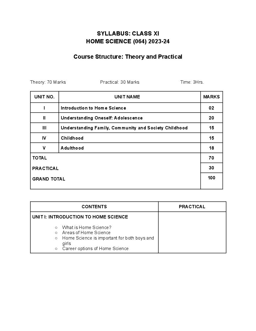 Edudel Syllabus Class 11 Home Science - Page 1