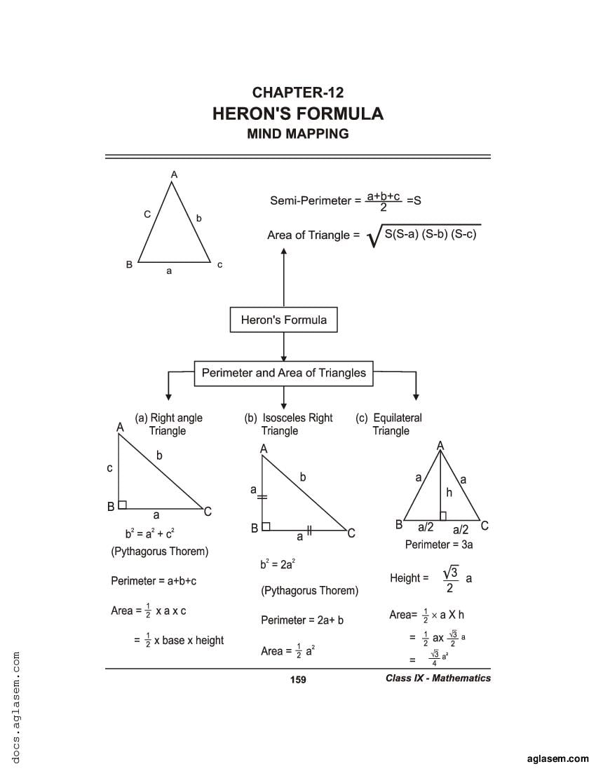 Class 9 Maths Mind Map Herons Formula - Page 1
