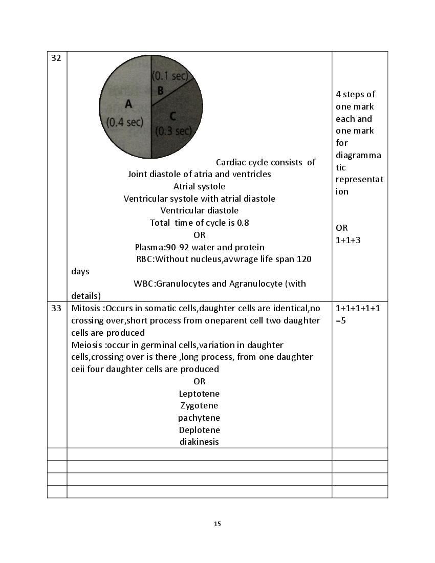 HBSE Class 11 Biology Sample Paper 2024 (PDF) - HBSE 11th Model Paper ...