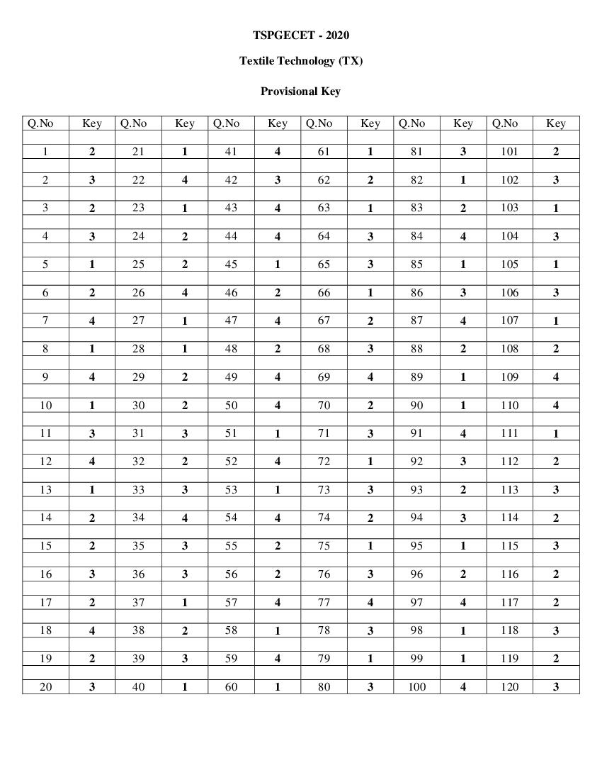 TS PGECET 2020 Answer Key for Textile Technology - Page 1 of 1