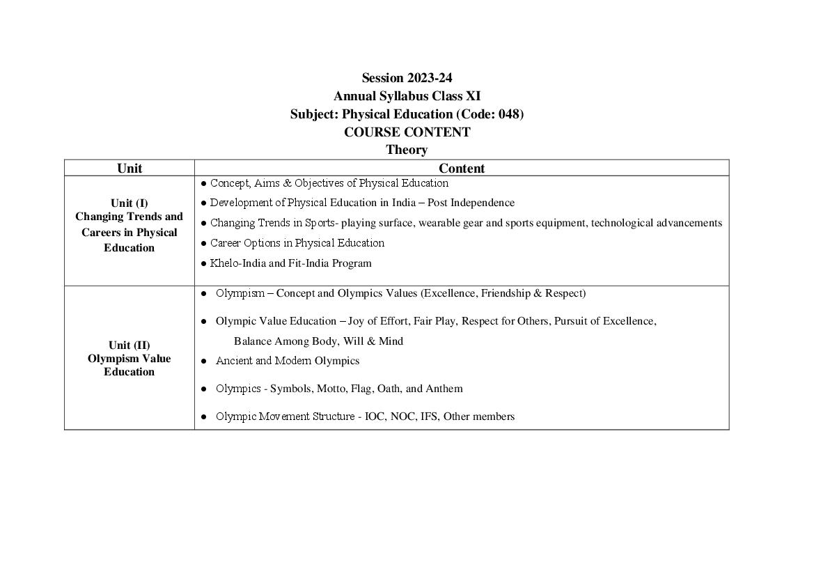 Edudel Syllabus Class 11 Physical Education