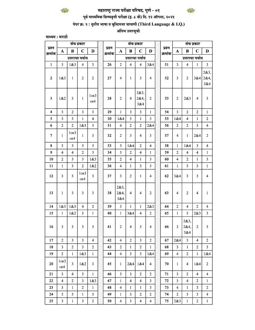 MSCE Pune 8th Scholarship 2021 Answer Key Marathi Paper 2 - Page 1