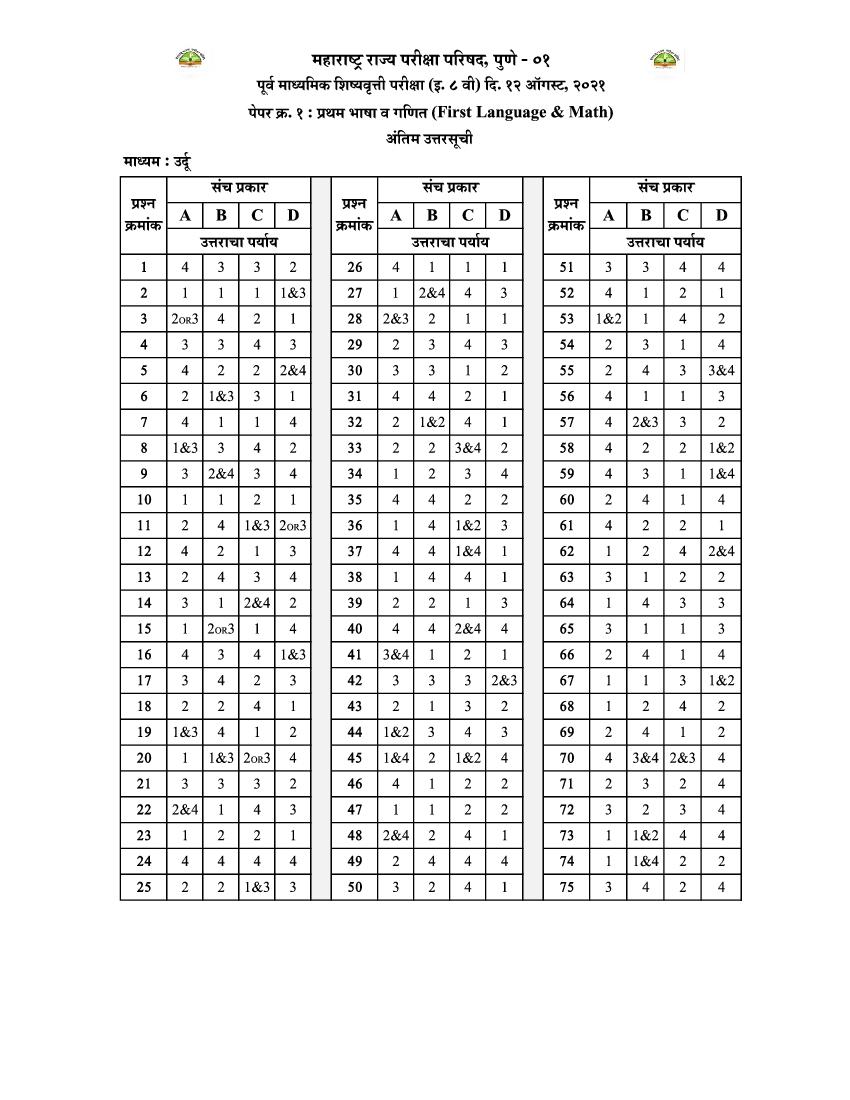 msce-pune-8th-scholarship-2021-answer-key-urdu-paper-1