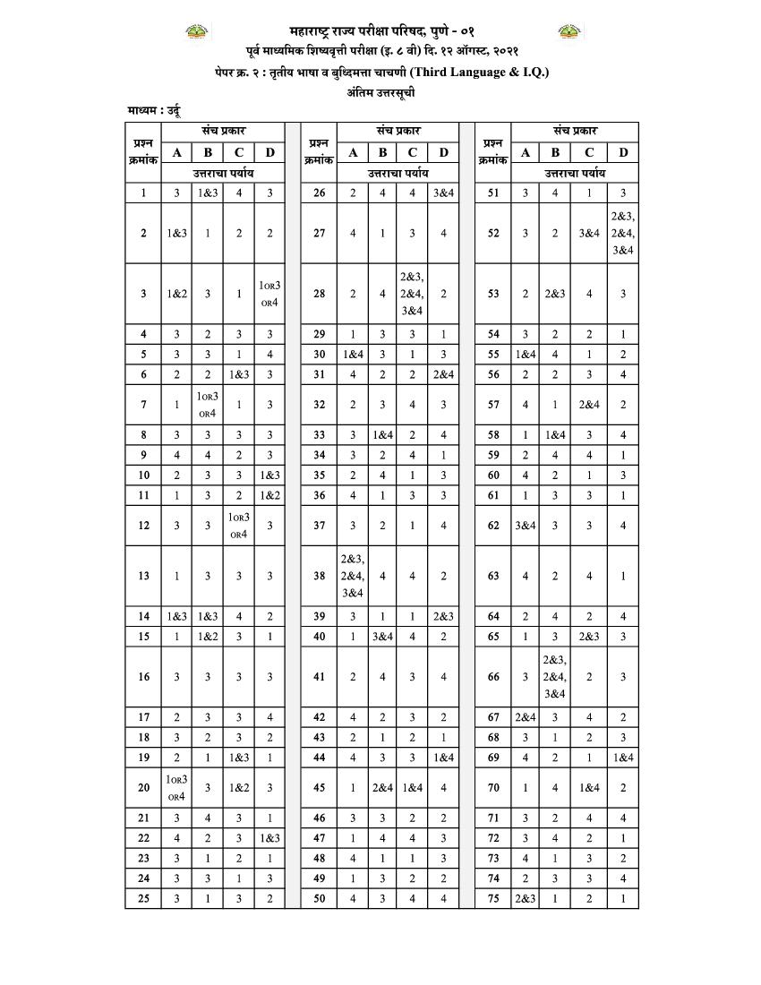 MSCE Pune 8th Scholarship 2021 Answer Key Urdu Paper 2 - Page 1 of 1