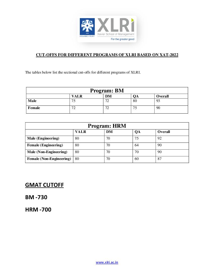 XAT 2022 Cut Off - Page 1