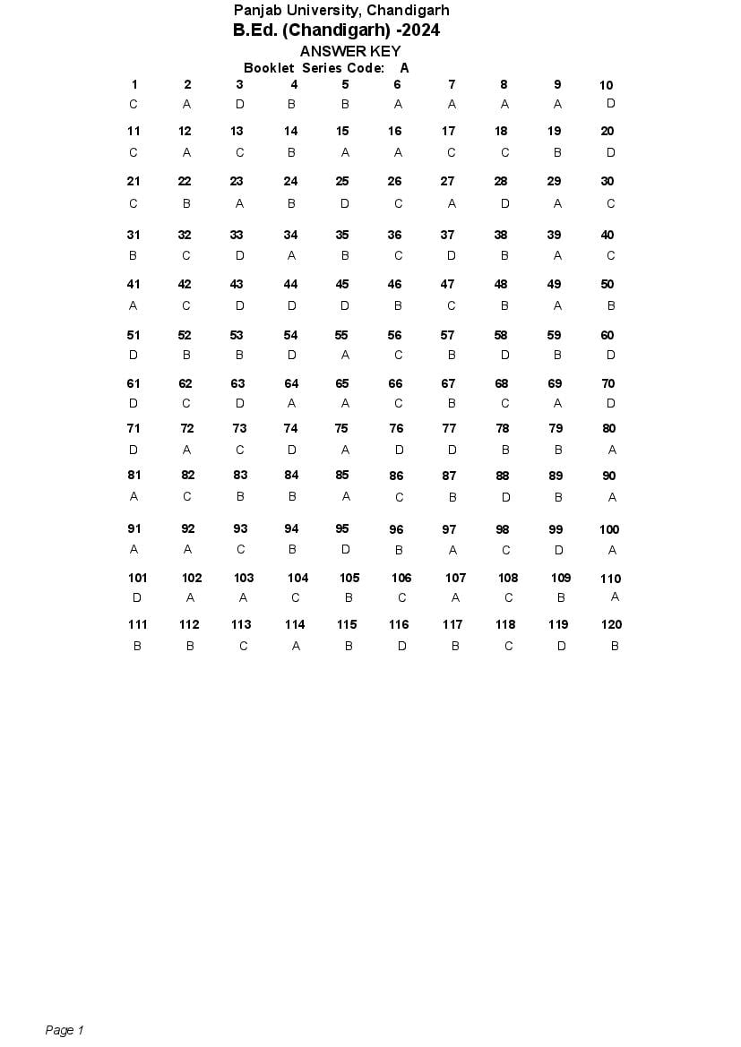 Chandigarh B.Ed 2024 Answer Key - Page 1 of 1