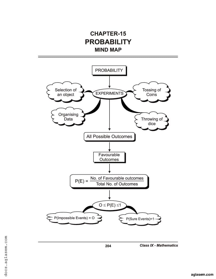Class 9 Maths Mind Map Probability - Page 1