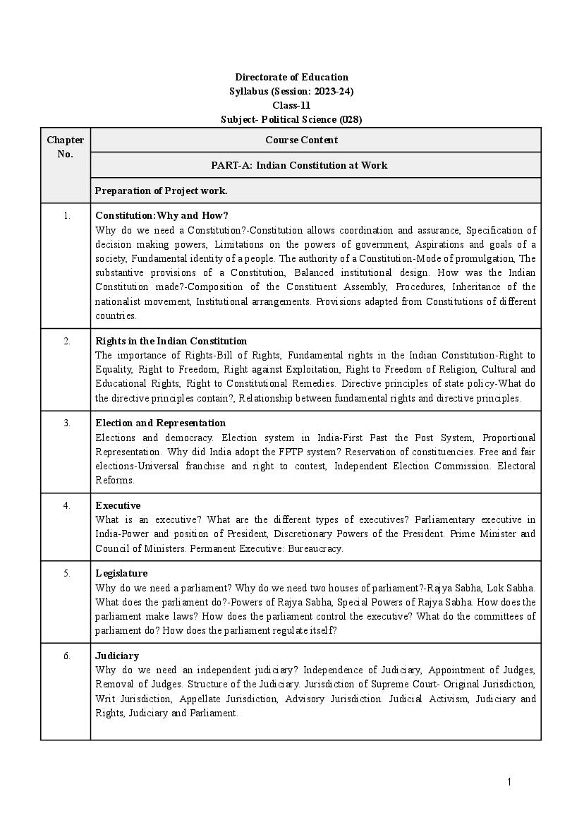 Edudel Syllabus Class 11 Political Science 2024 PDF AglaSem
