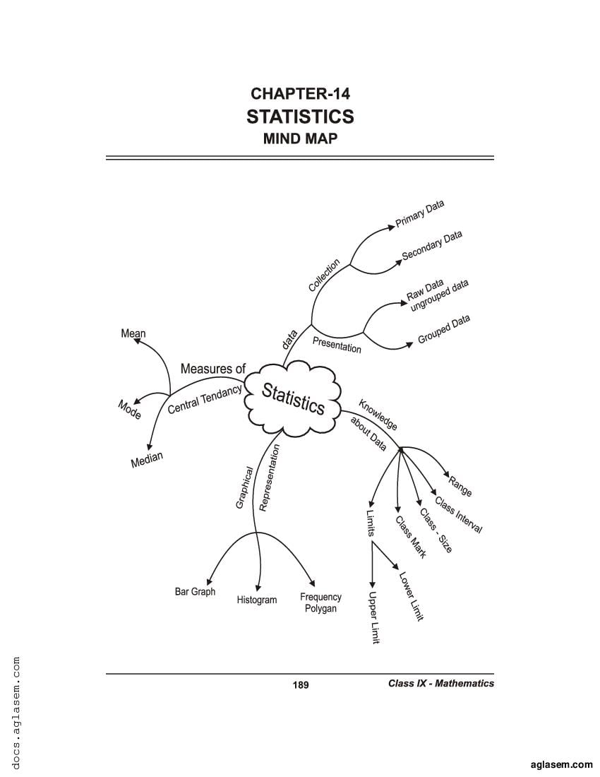 Class 9 Maths Mind Map Statistics - Page 1