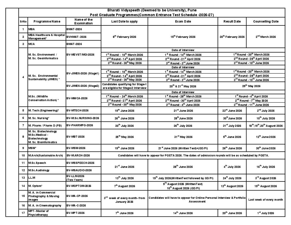 BVP CET 2026 PG Programme Schedule - Page 1