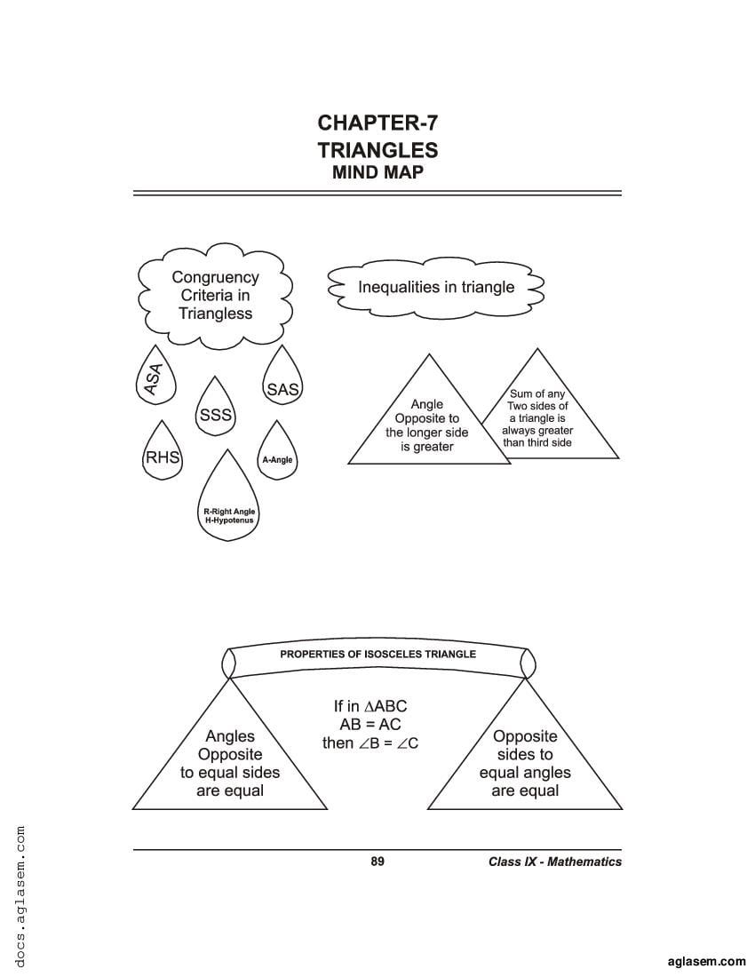 Class 9 Maths Mind Map Triangles - Page 1