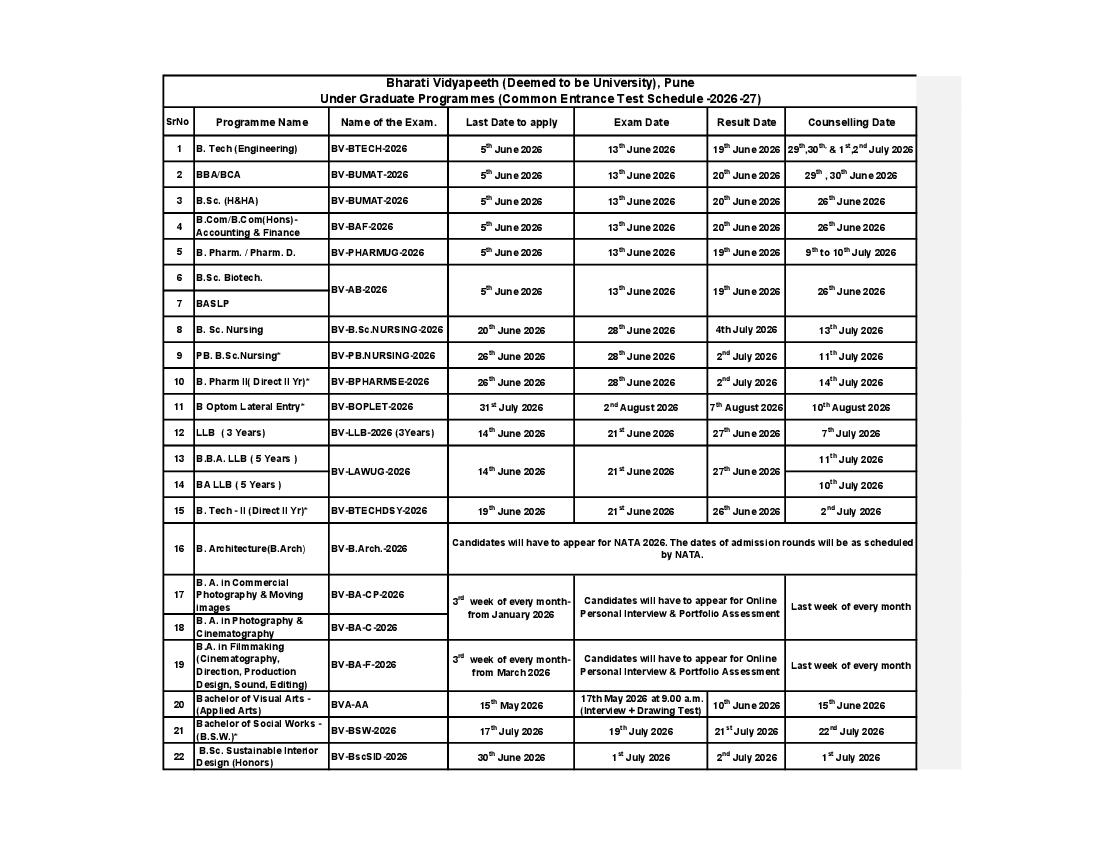 BVP CET 2026 UG Programme Schedule - Page 1
