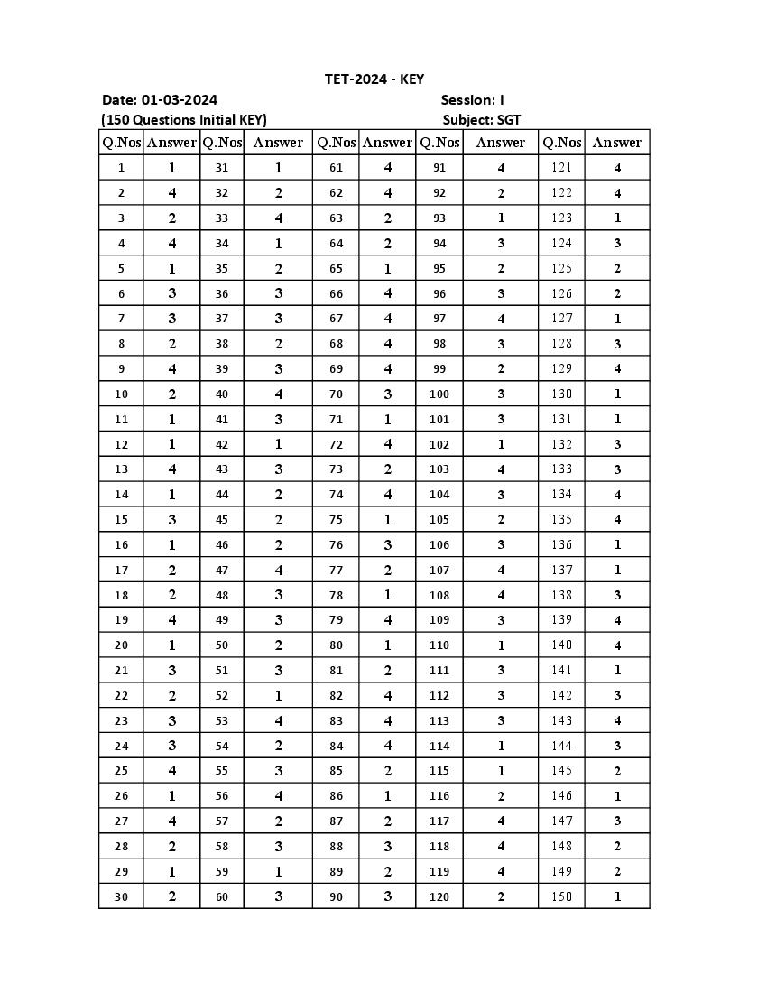 AP TET 2024 Answer Key Paper I SGT - Page 1