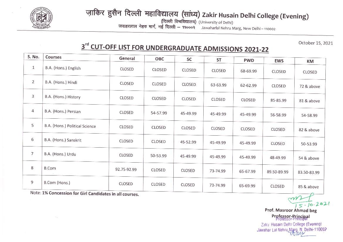Zakir Husain Delhi College Evening Third Cut Off List 2021 - Page 1