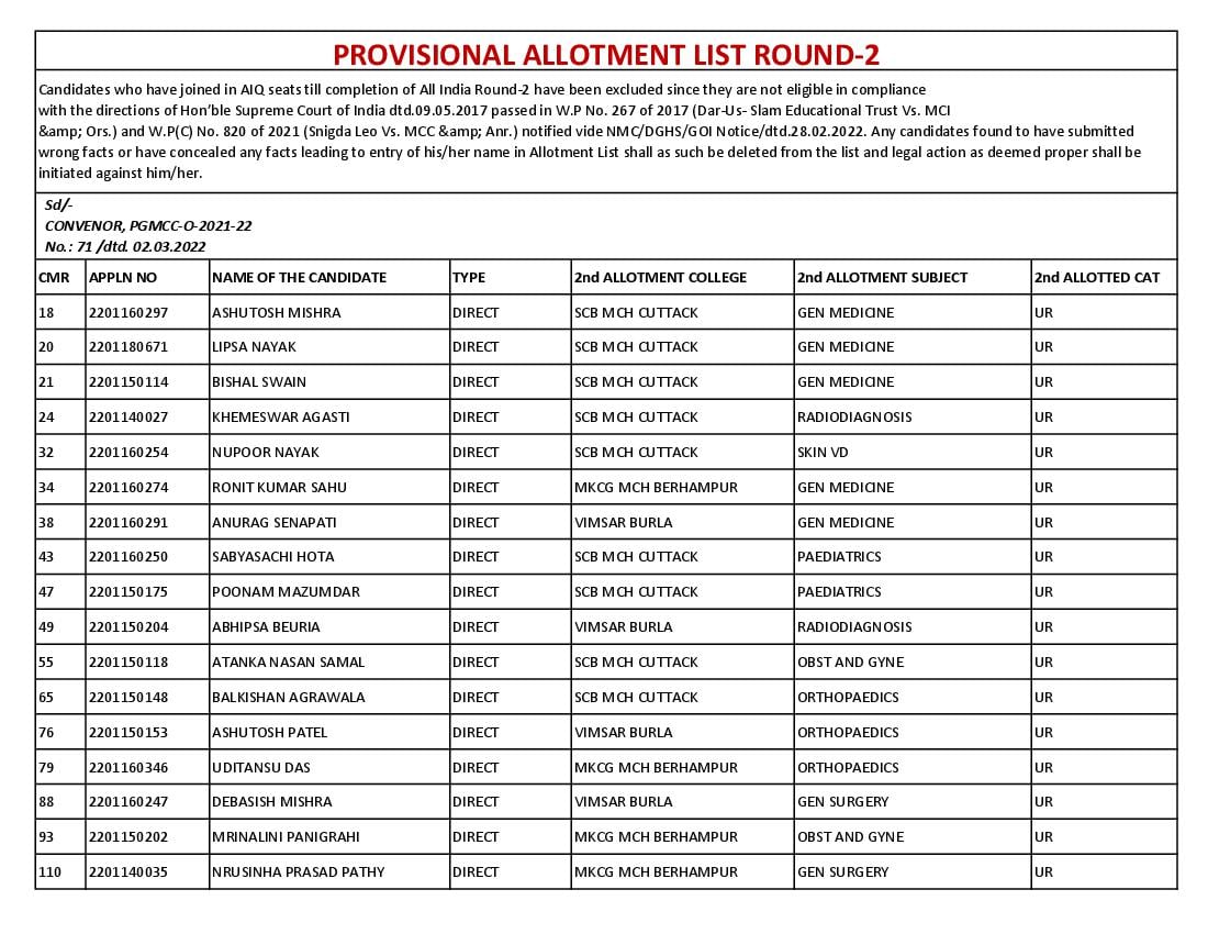 Odisha NEET PG 2021 2nd Round Seat Allotment Result - Page 1