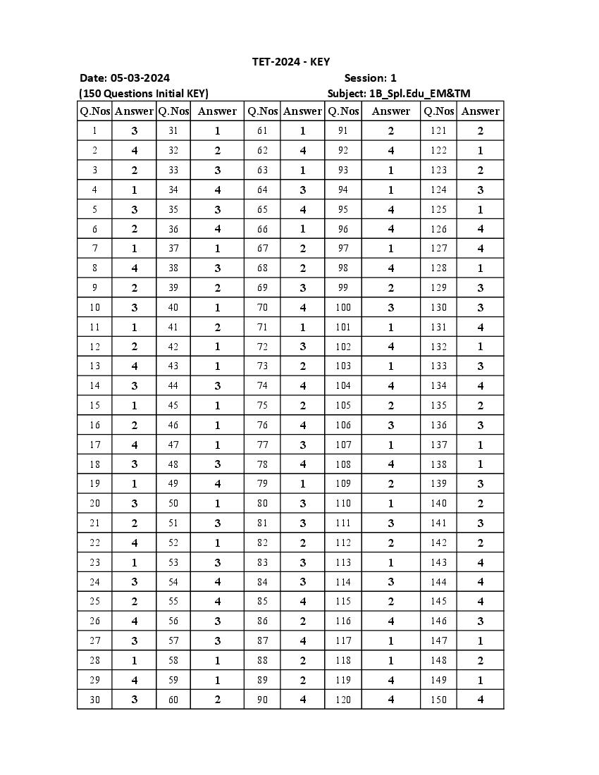 AP TET 2024 Answer Key Paper I Special Education - Page 1