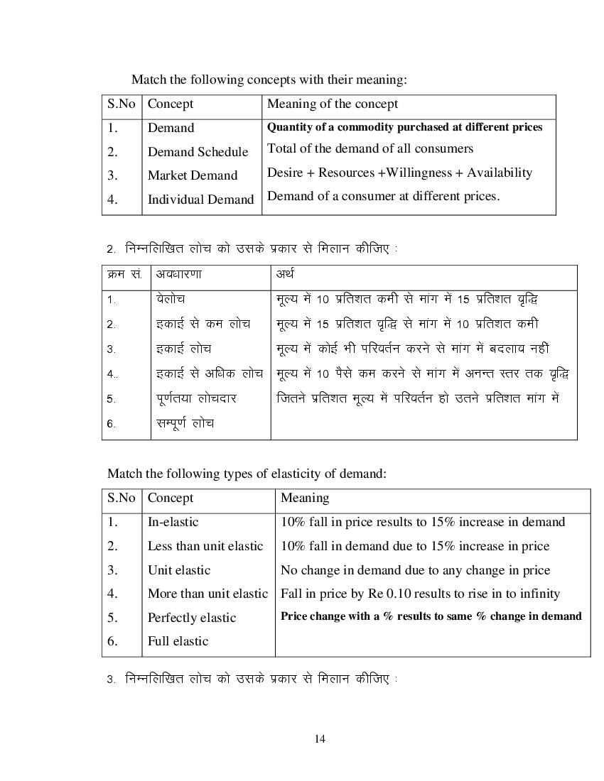 MP Board Class 11 Business Economics Question Bank (PDF) – Important Questions