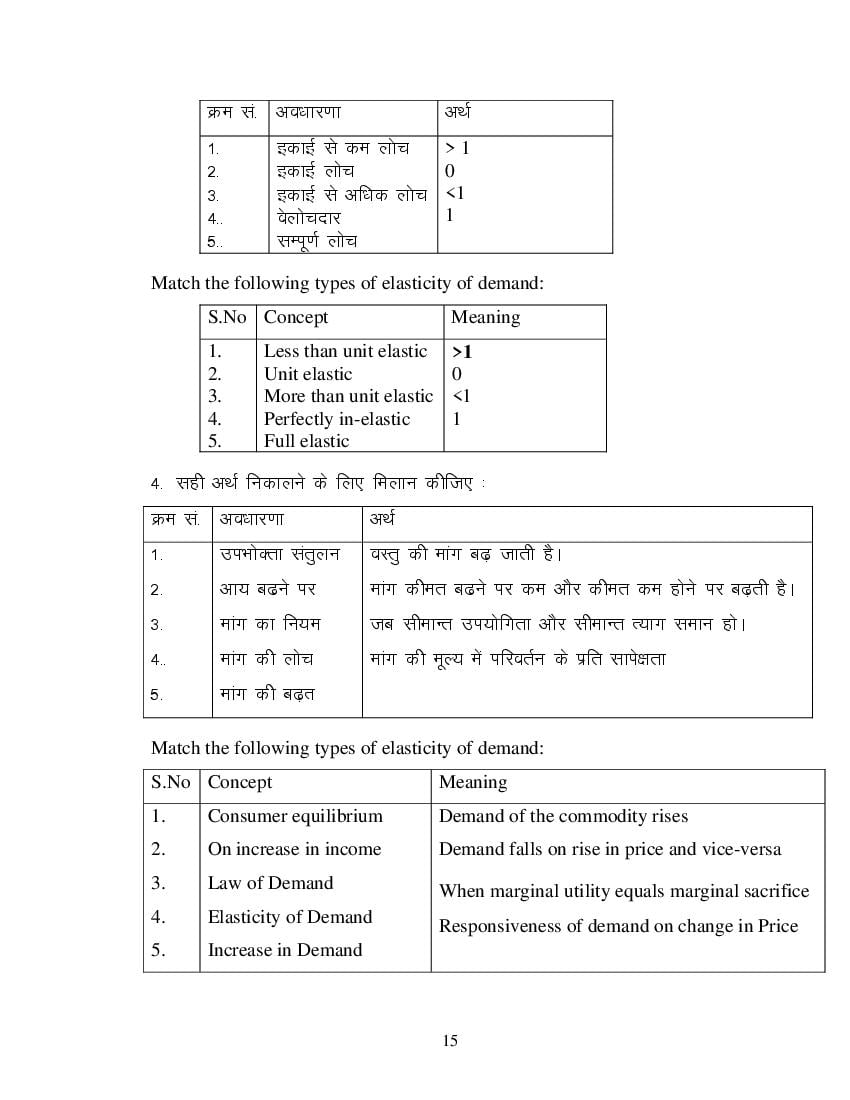 MP Board Class 11 Business Economics Question Bank (PDF) – Important Questions