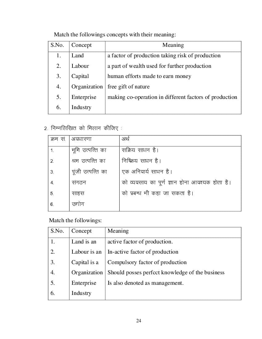 MP Board Class 11 Business Economics Question Bank (PDF) – Important Questions