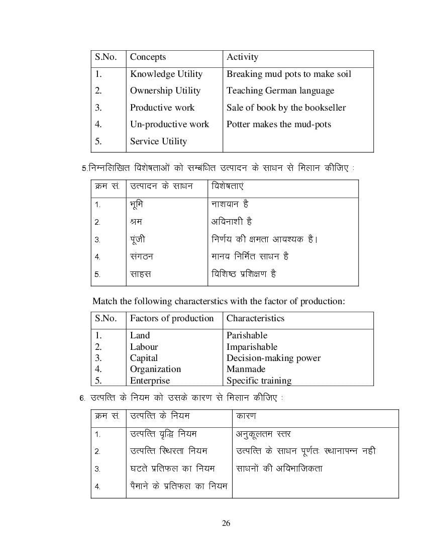 MP Board Class 11 Business Economics Question Bank (PDF) – Important Questions