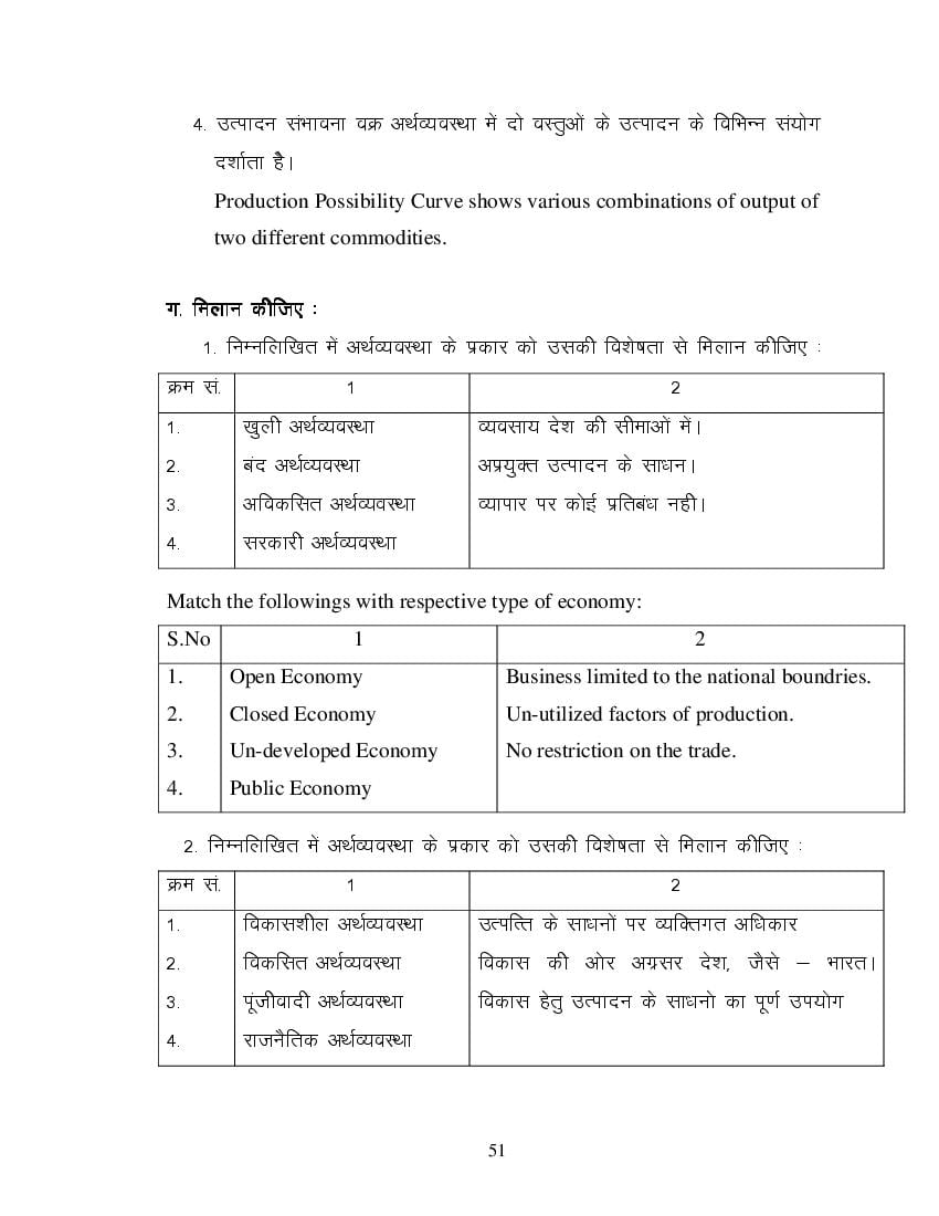 MP Board Class 11 Business Economics Question Bank (PDF) – Important Questions