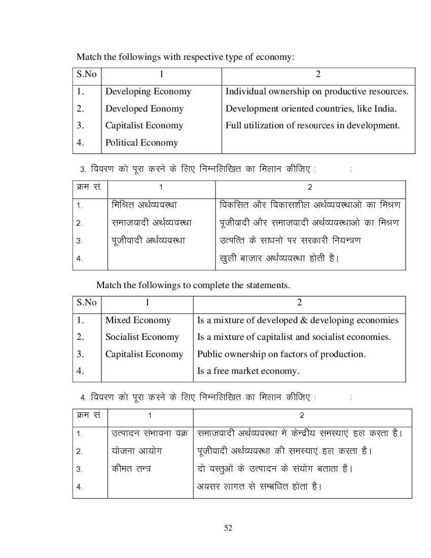 MP Board Class 11 Business Economics Question Bank (PDF) – Important Questions