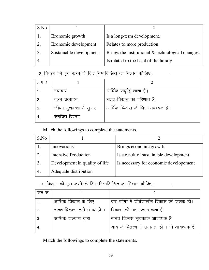 MP Board Class 11 Business Economics Question Bank (PDF) – Important Questions