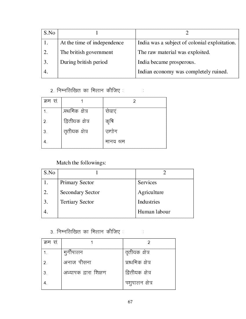 MP Board Class 11 Business Economics Question Bank (PDF) – Important Questions