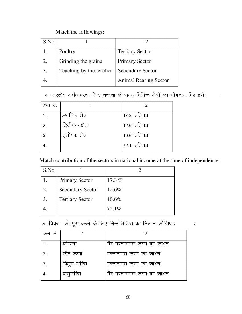 MP Board Class 11 Business Economics Question Bank (PDF) – Important Questions
