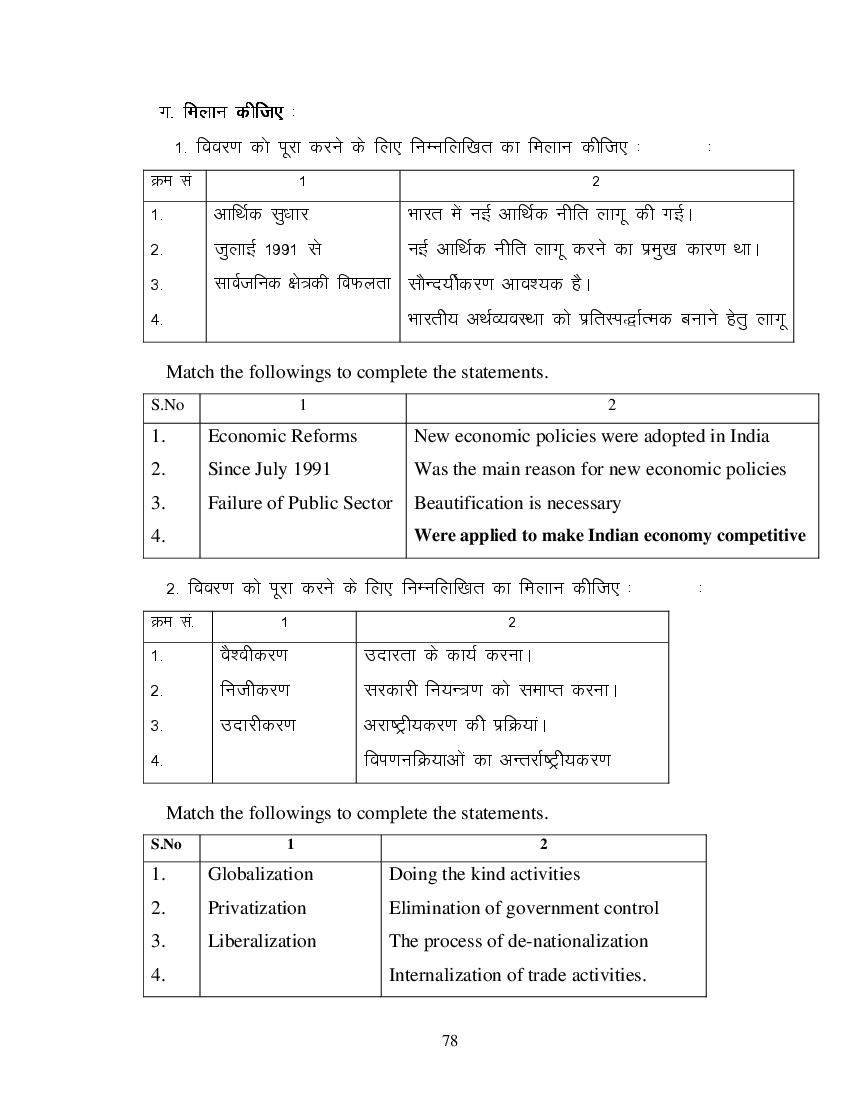 MP Board Class 11 Business Economics Question Bank (PDF) – Important Questions