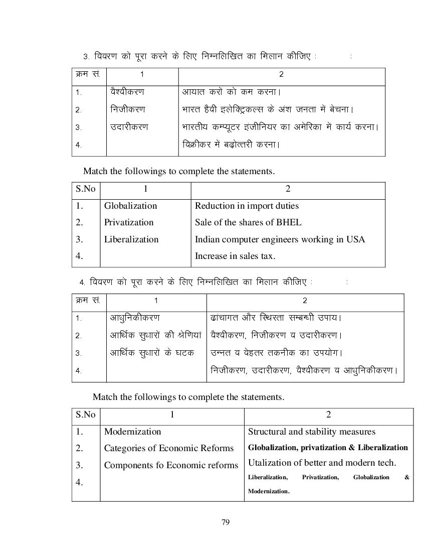 MP Board Class 11 Business Economics Question Bank (PDF) – Important Questions