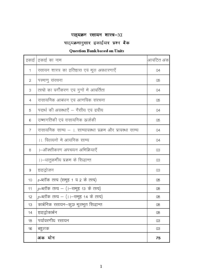 MP Board Class 11 Question Bank Chemistry - Page 1
