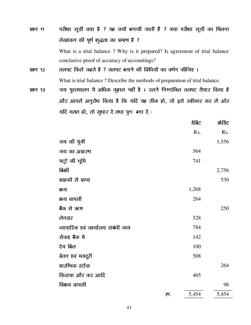 MP Board Class 11 Book Keeping & Accountancy Question Bank (PDF) – Important Questions
