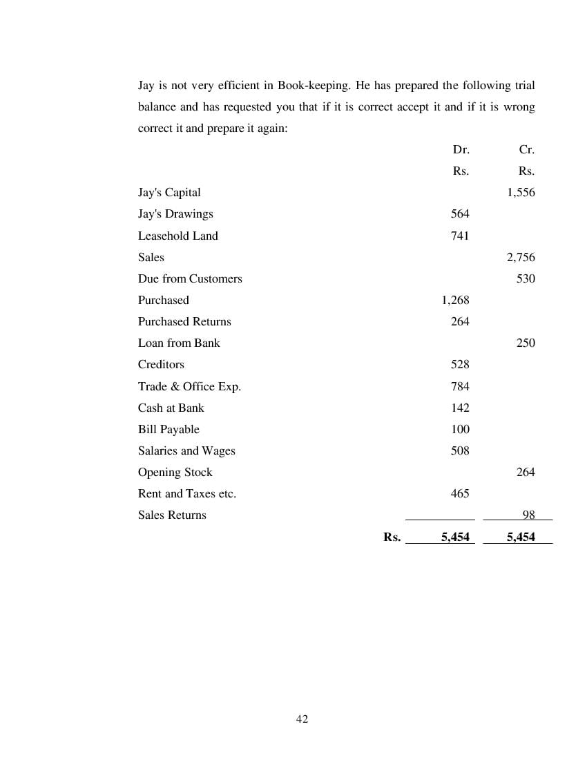MP Board Class 11 Book Keeping & Accountancy Question Bank (PDF) – Important Questions