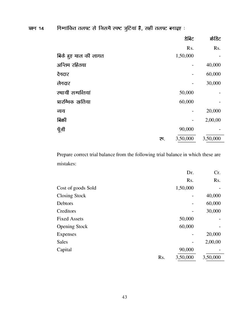 MP Board Class 11 Book Keeping & Accountancy Question Bank (PDF) – Important Questions