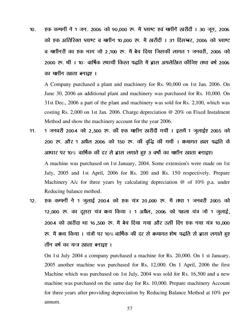 MP Board Class 11 Book Keeping & Accountancy Question Bank (PDF) – Important Questions