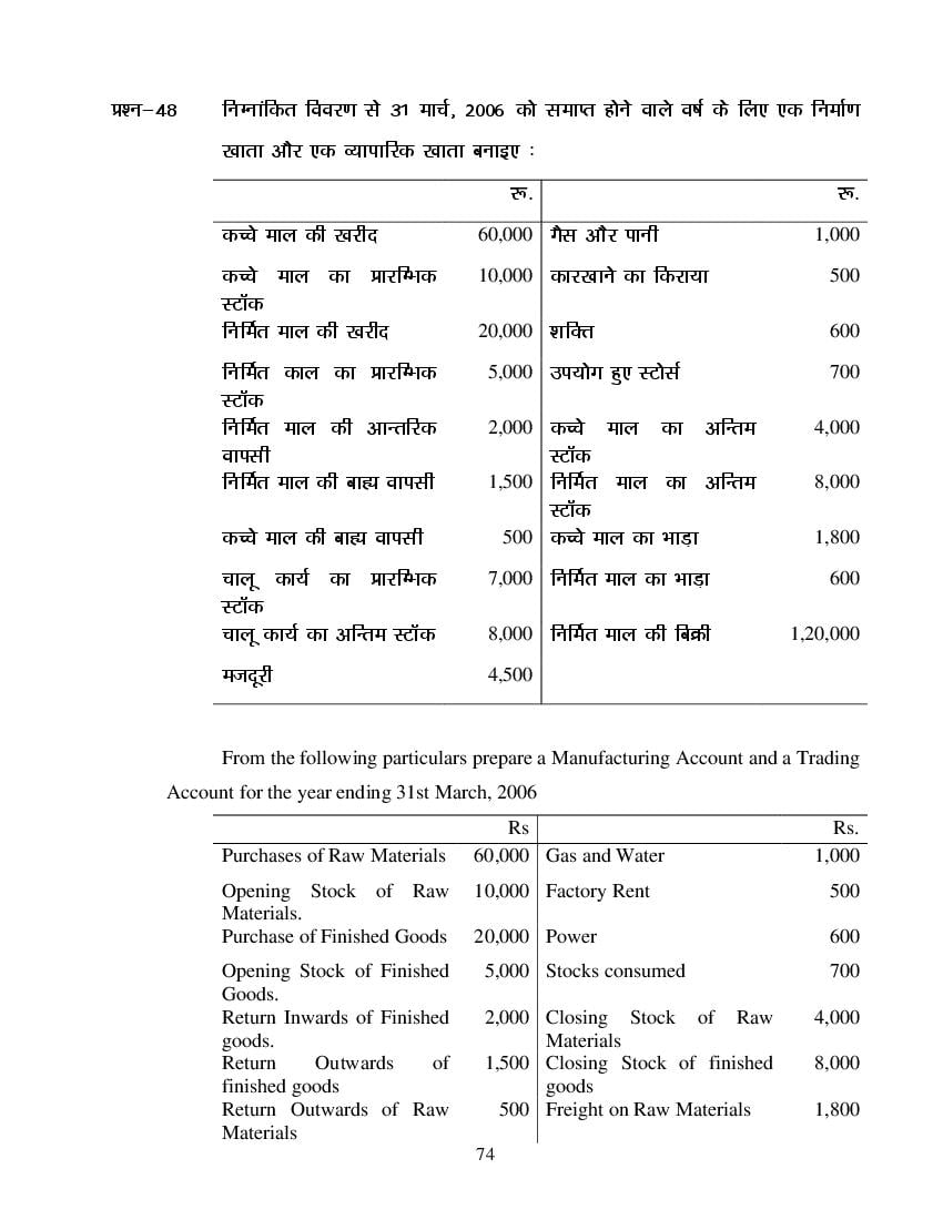 MP Board Class 11 Book Keeping & Accountancy Question Bank (PDF) – Important Questions