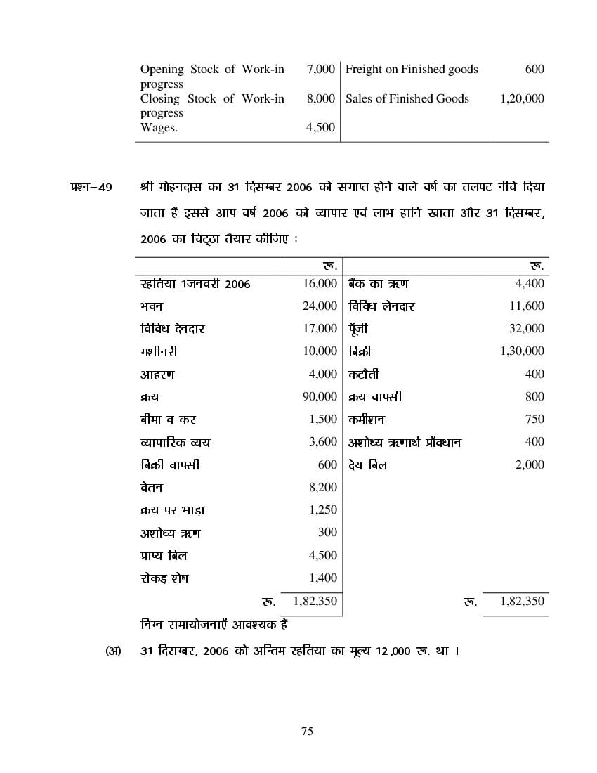 MP Board Class 11 Book Keeping & Accountancy Question Bank (PDF) – Important Questions