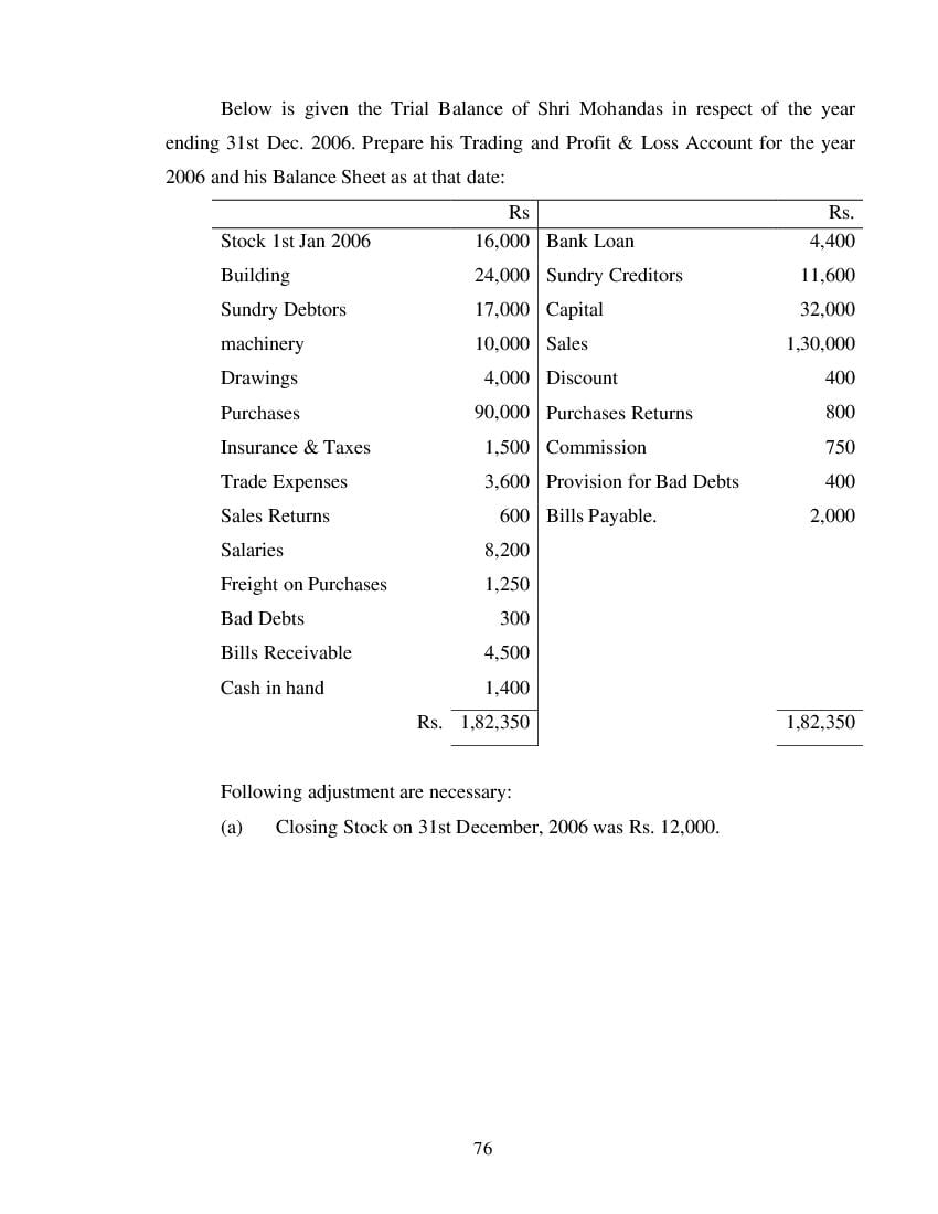 MP Board Class 11 Book Keeping & Accountancy Question Bank (PDF) – Important Questions