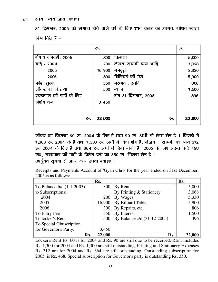 MP Board Class 11 Book Keeping & Accountancy Question Bank (PDF) – Important Questions