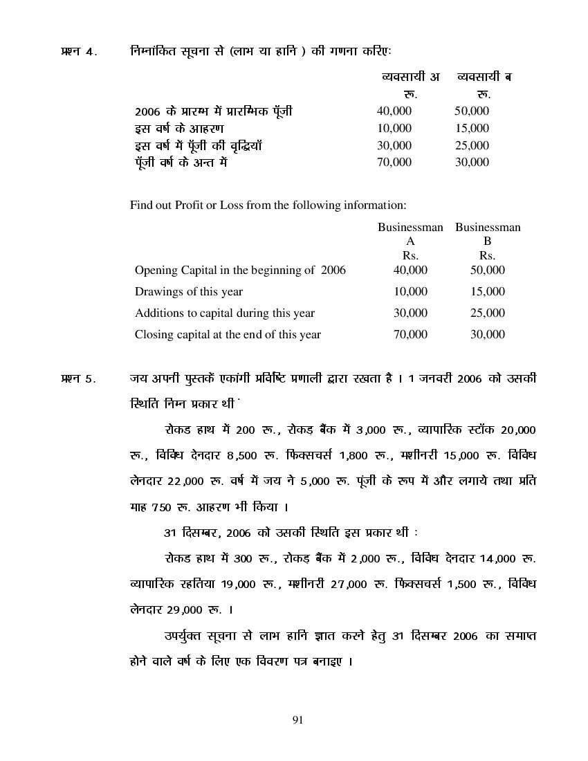 MP Board Class 11 Book Keeping & Accountancy Question Bank (PDF) – Important Questions