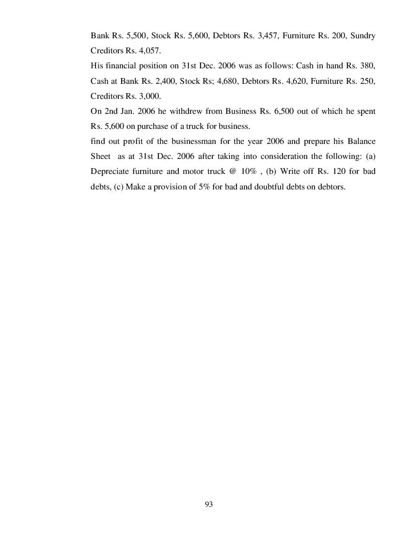 MP Board Class 11 Book Keeping & Accountancy Question Bank (PDF) – Important Questions