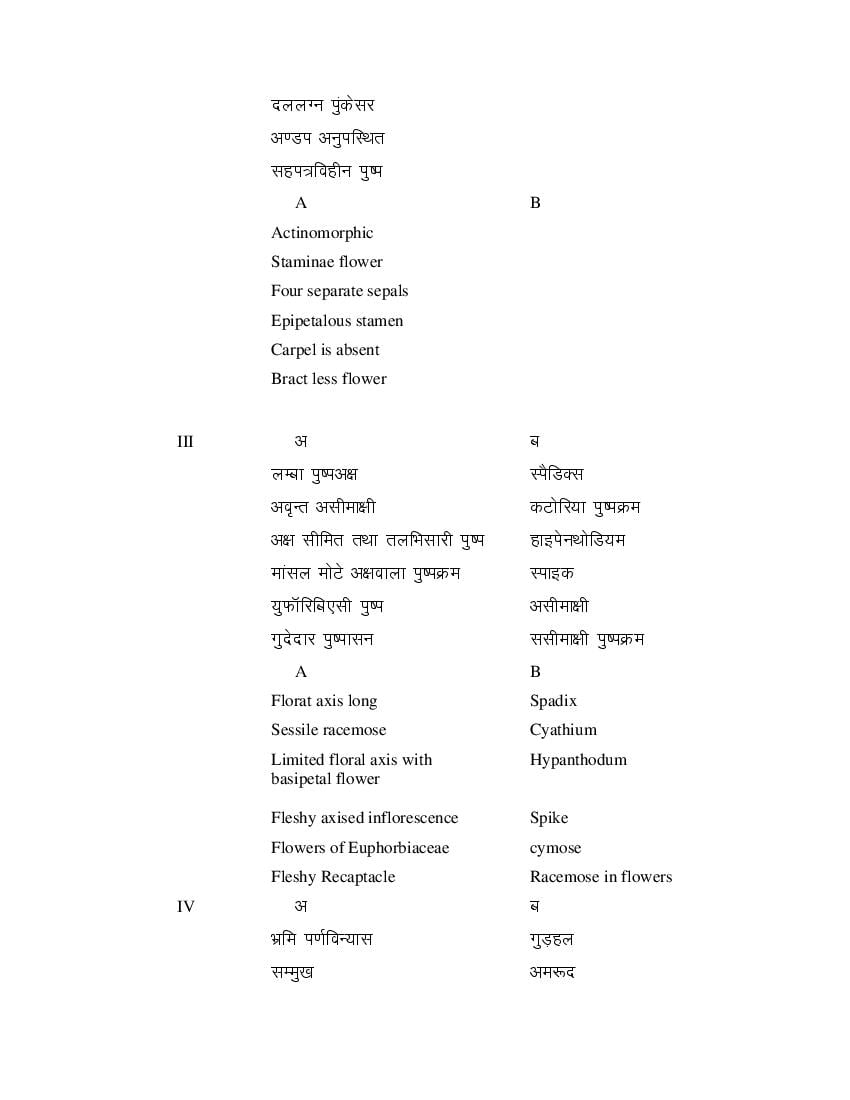 MP Board Class 11 Biology Question Bank (PDF) – Important Questions