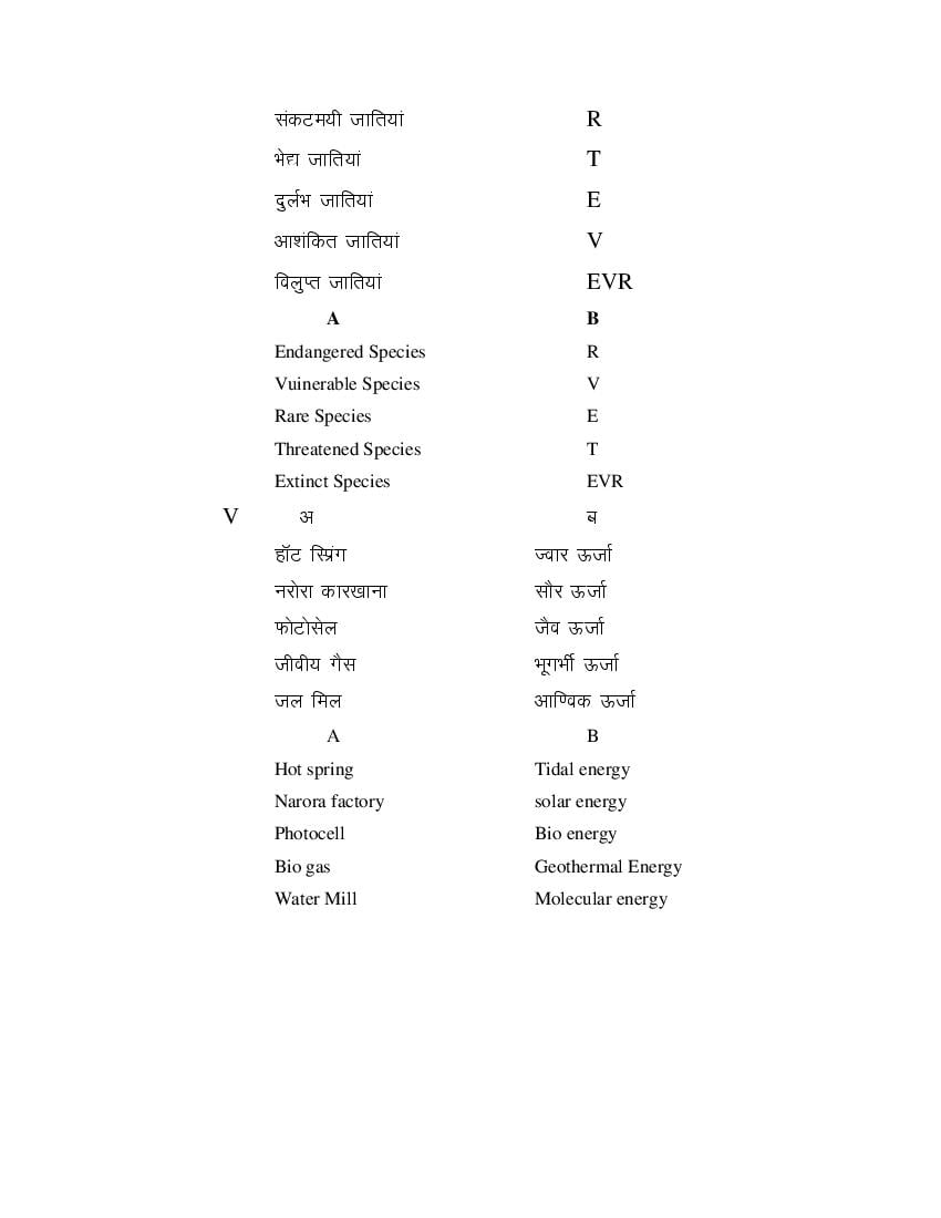 MP Board Class 11 Biology Question Bank (PDF) – Important Questions