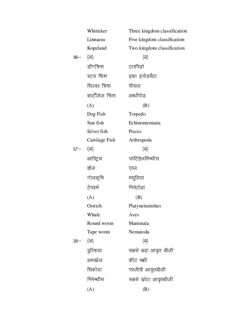 MP Board Class 11 Biology Question Bank (PDF) – Important Questions