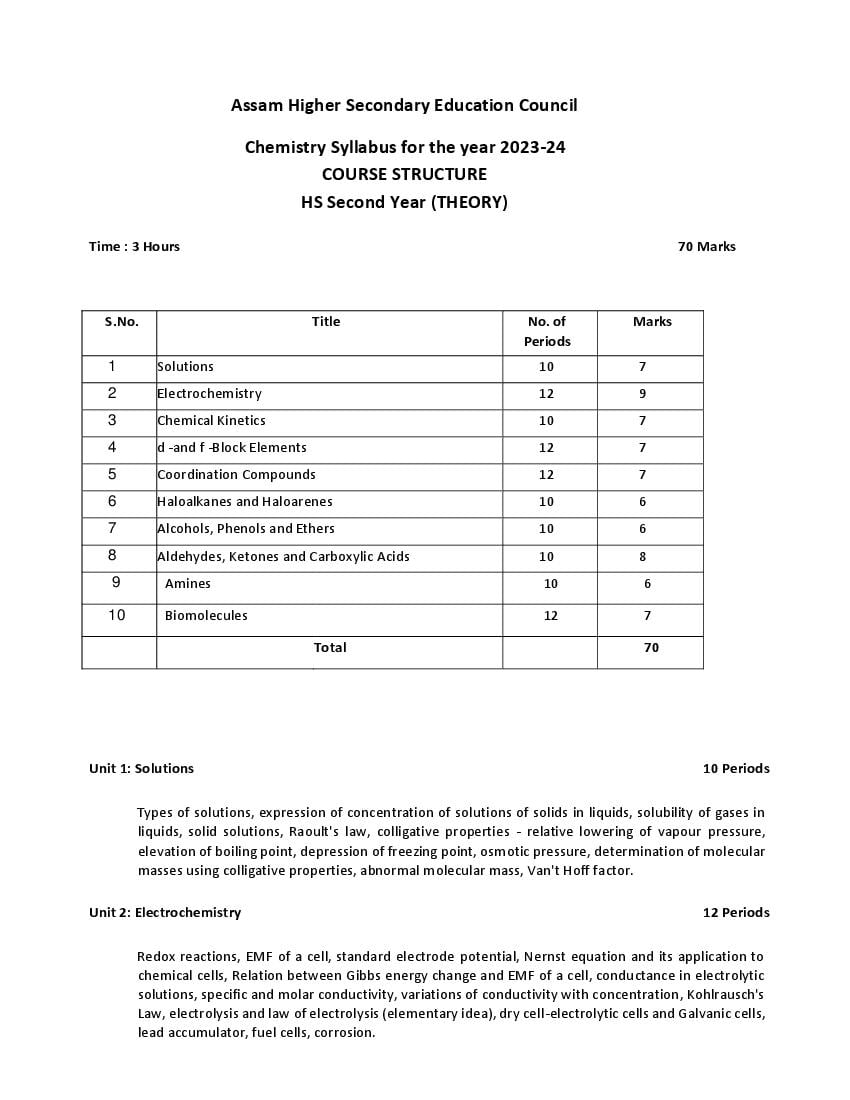 AHSEC 2nd Year Syllabus 2024 Chemistry - Page 1